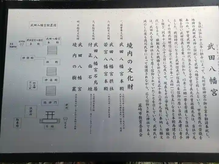 武田八幡宮(山梨県)