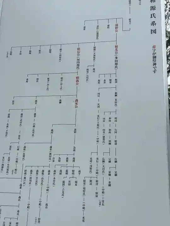 多田神社(兵庫県)