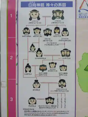 天岩戸神社のその他建物