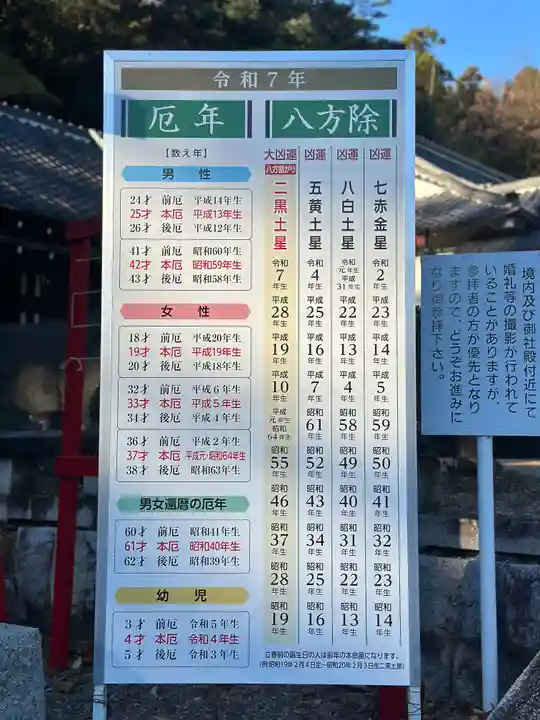 群馬県護国神社(群馬県)