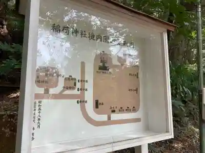 稲荷神社(千葉県)