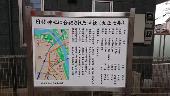 丸子山王日枝神社のその他建物