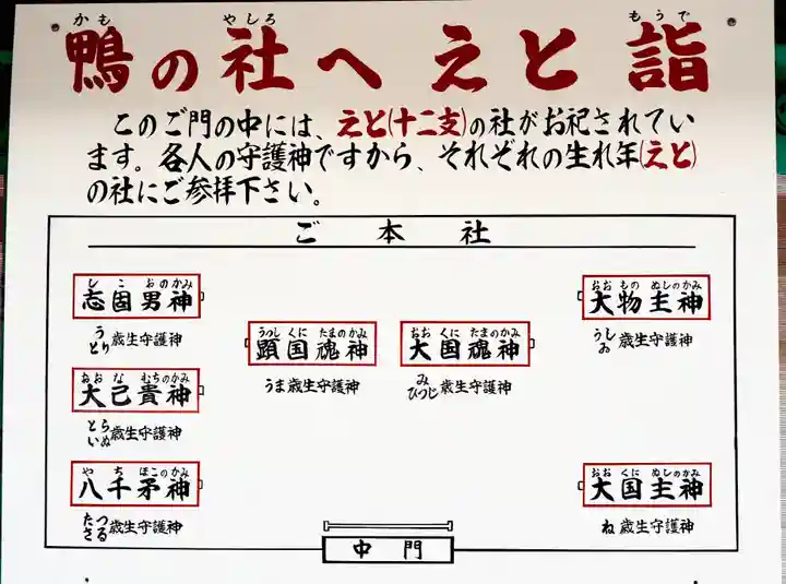 賀茂御祖神社(下鴨神社)のその他建物