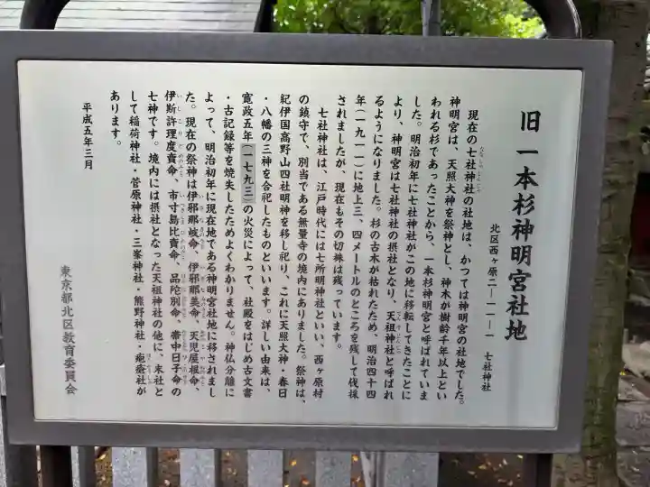 七社神社(東京都)