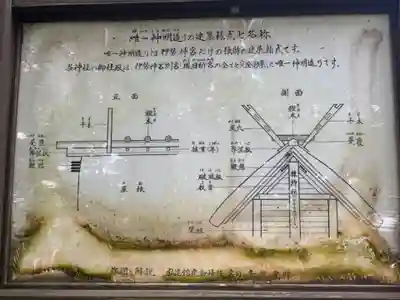 弘道館鹿島神社のその他建物