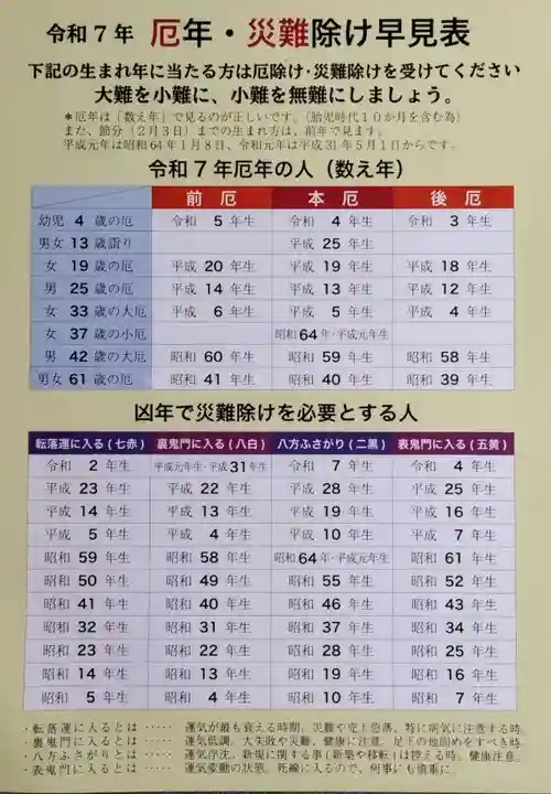 見沼大師 感応院(埼玉県)