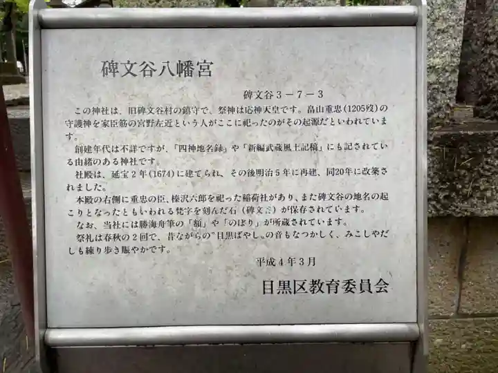 碑文谷八幡宮の歴史