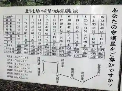 星田妙見宮のその他建物