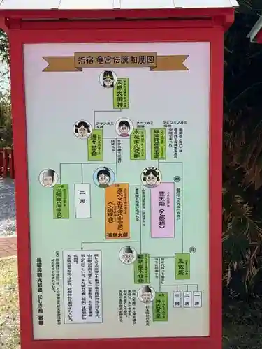 龍宮神社(鹿児島県)