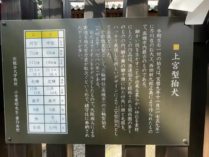 上宮天満宮(大阪府)