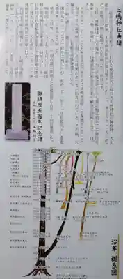 三嶋神社(北海道)