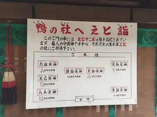 賀茂御祖神社（下鴨神社）のその他建物