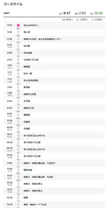 富士山頂上浅間大社奥宮(静岡県)