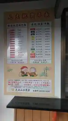 足立山妙見宮（御祖神社）のその他建物