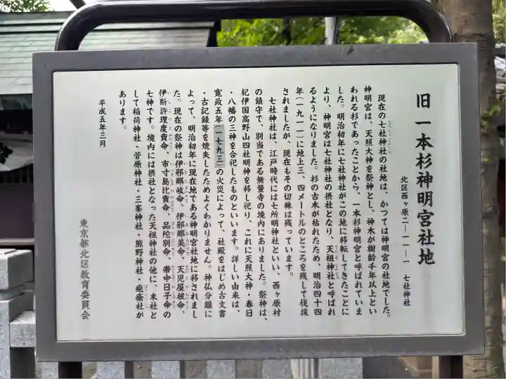 七社神社(東京都)