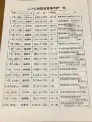 養学院の授与品その他