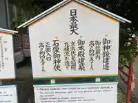 京濱伏見稲荷神社(神奈川県)