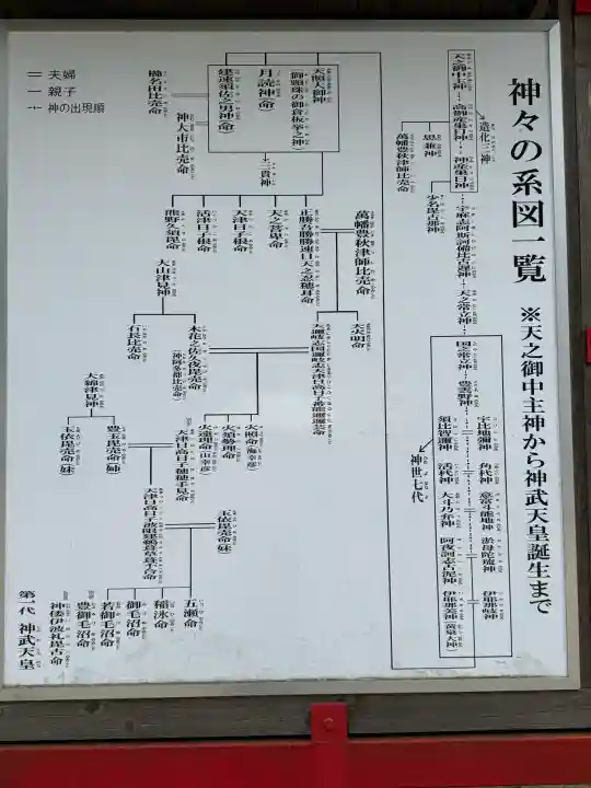 霧島岑神社の{uncategorized: "未分類", other: "その他", undefined: "問題あり", building: "その他建物", grave: "お墓", sacred_gate: "鳥居", guardian: "狛犬", statue: "像", buddha: "仏像", history: "歴史", nature: "自然", garden: "庭園", animal: "動物", pagoda: "塔", temizu: "手水舎", mountain_gate: "山門・神門", sanctuary: "本殿・本堂", subordinate: "末社・摂社", art: "芸術", scenery: "景色", jizo: "地蔵", ema: "絵馬", goshuin: "御朱印", omikuji: "おみくじ", items: "授与品その他", amulet: "お守り", goshuincho: "御朱印帳", eats: "食事", festival: "お祭り", votive_dance: "神楽", shichigosan: "七五三参", wedding: "結婚式", experience: "体験その他", initially: "初詣", around: "周辺", anti_infection: "感染症対策"}