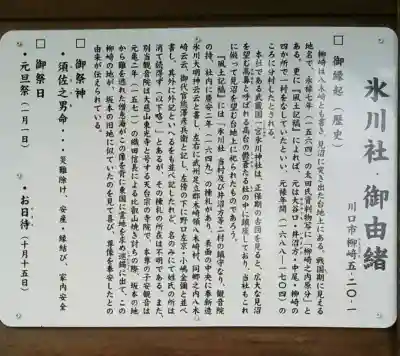 柳崎氷川神社(埼玉県)