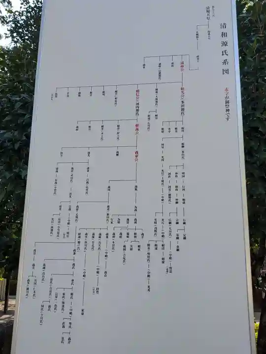 多田神社のその他建物