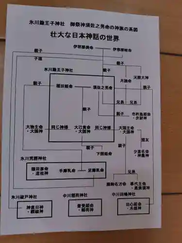 中山神社(埼玉県)