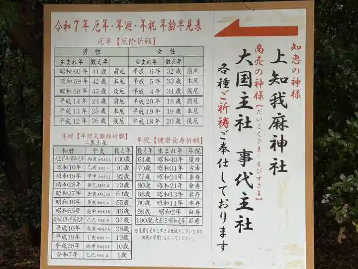 上知我麻神社(熱田神宮摂社)(愛知県)