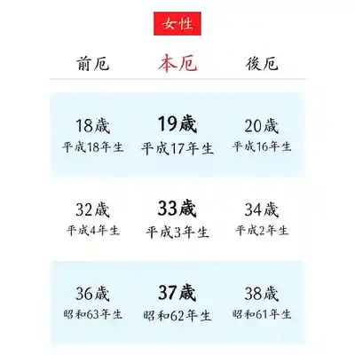 總社 和田八幡宮(福井県)