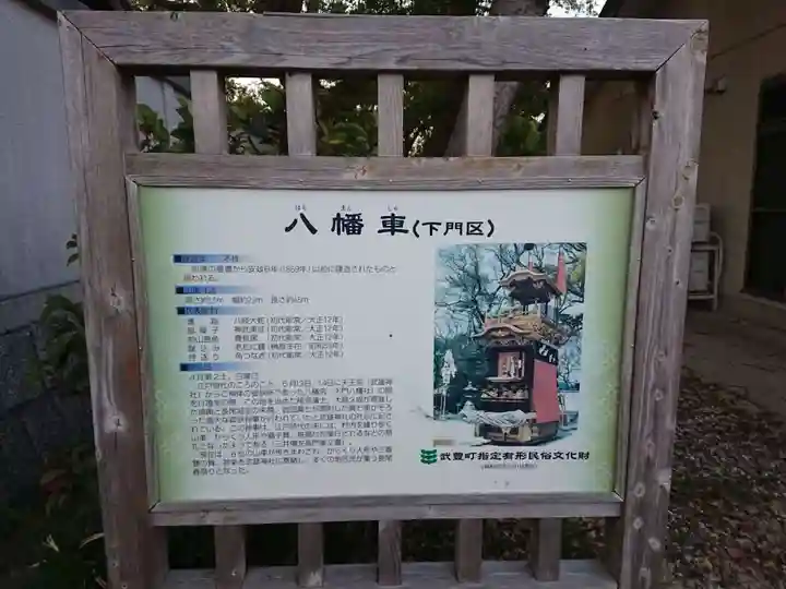 八幡社(下門八幡社)の歴史