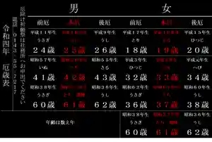 本輪西八幡神社(北海道)(2022年01月27日(木) 16時26分42秒投稿)