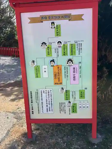 龍宮神社(鹿児島県)