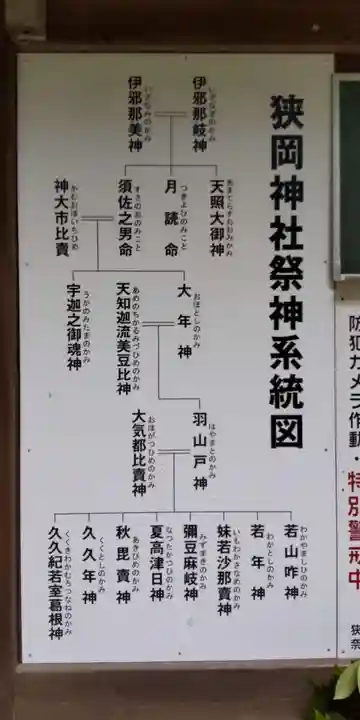 狭岡神社(奈良県)