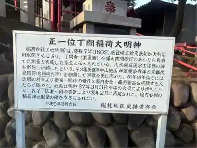 丁間稲荷神社(群馬県)