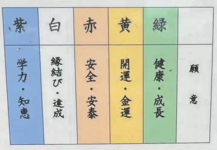 安江八幡宮(金沢水天宮)の授与品その他