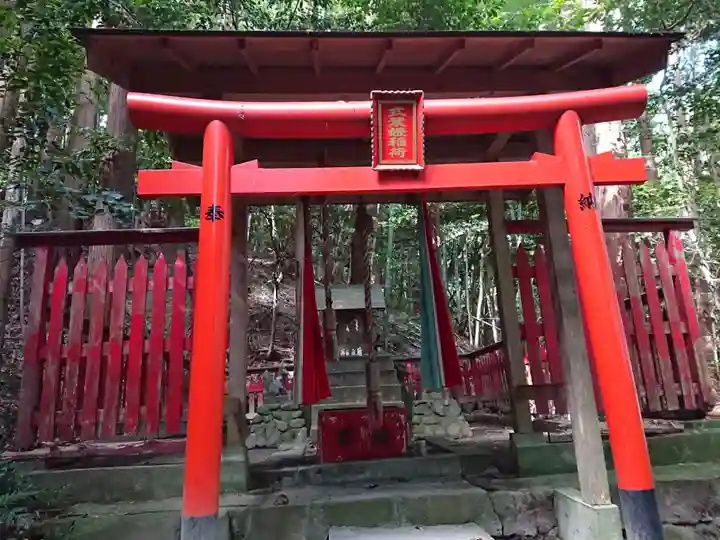 稲荷大神(式葉姫稲荷)の鳥居