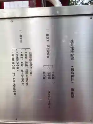 洗足池弁財天のその他建物