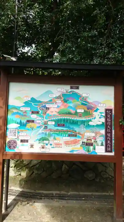 伏見稲荷大社のその他建物