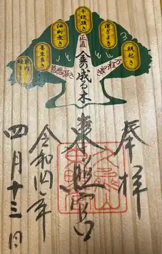 久能山東照宮(静岡県)