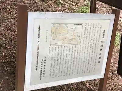 蛟蝄神社門の宮(茨城県)