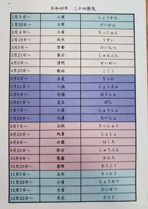 阿佐ヶ谷神明宮(東京都)