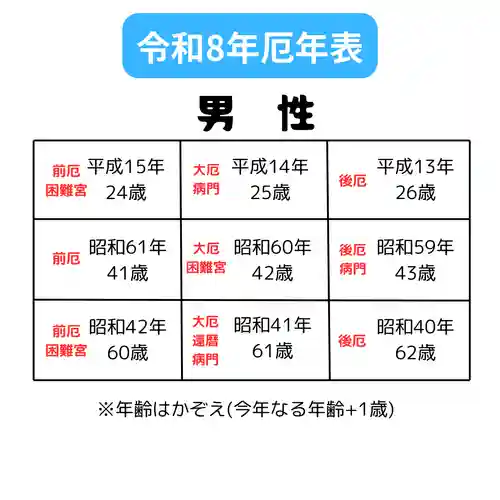釧路一之宮 厳島神社(北海道)