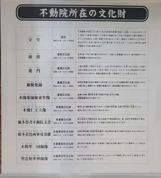 不動院(広島県)