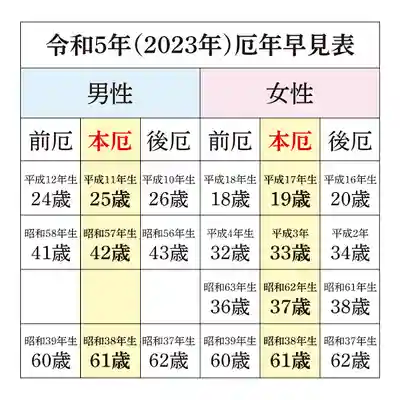 寒川神社(神奈川県)