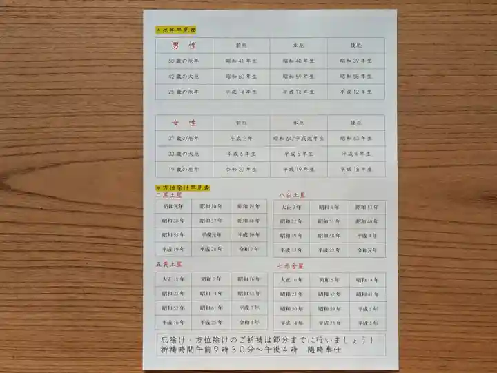 伏木香取神社(茨城県)