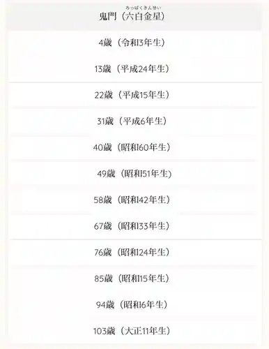 釧路一之宮 厳島神社の体験その他