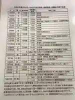 澁川神社(渋川神社)のお祭り