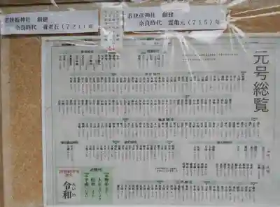 若狭姫神社（若狭彦神社下社）のその他建物