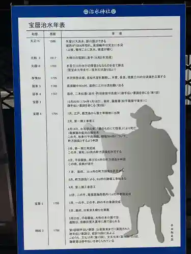 治水神社(岐阜県)