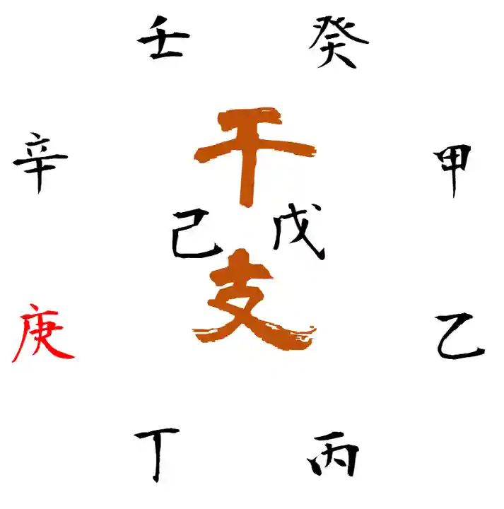 元郷氷川神社(埼玉県)