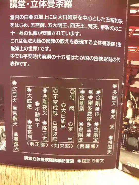 東寺(教王護国寺)(京都府)