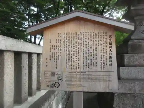 伏見稲荷大社御旅所の歴史